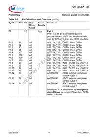 FT1162128F66HLAAXP Datasheet Page 15