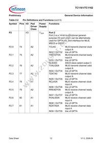 FT1162128F66HLAAXP Datasheet Page 16