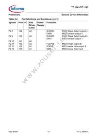 FT1162128F66HLAAXP Datasheet Page 17