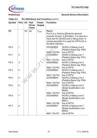 FT1162128F66HLAAXP Datasheet Page 20