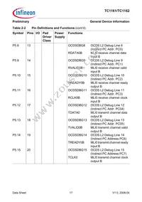 FT1162128F66HLAAXP Datasheet Page 21