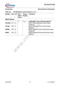 FT1162128F66HLAAXP Datasheet Page 22