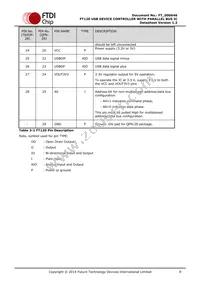 FT120T-U Datasheet Page 8