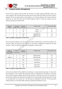 FT120T-U Datasheet Page 11