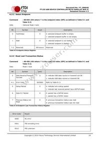FT120T-U Datasheet Page 19