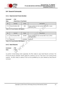 FT120T-U Datasheet Page 23