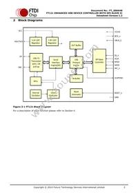 FT121Q-T Datasheet Page 3