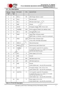 FT121Q-T Datasheet Page 7