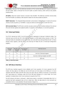 FT121Q-T Datasheet Page 10