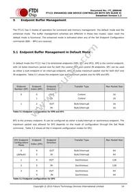 FT121Q-T Datasheet Page 14