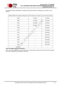 FT121Q-T Datasheet Page 16