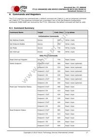 FT121Q-T Datasheet Page 17