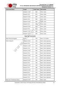 FT121Q-T Datasheet Page 19