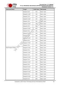 FT121Q-T Datasheet Page 20