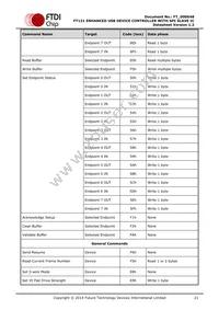 FT121Q-T Datasheet Page 21