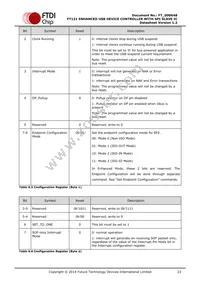 FT121Q-T Datasheet Page 23