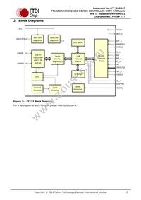 FT122Q-T Datasheet Page 3