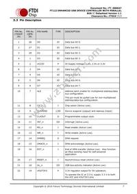 FT122Q-T Datasheet Page 7