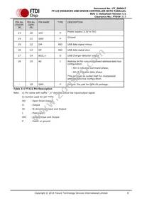 FT122Q-T Datasheet Page 8