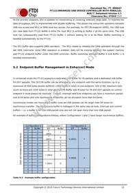 FT122Q-T Datasheet Page 12