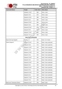 FT122Q-T Datasheet Page 16