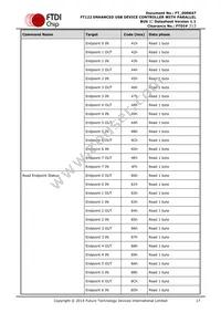 FT122Q-T Datasheet Page 17