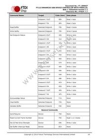 FT122Q-T Datasheet Page 18