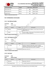 FT122Q-T Datasheet Page 19