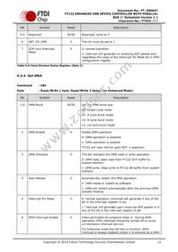 FT122Q-T Datasheet Page 21