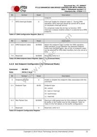 FT122Q-T Datasheet Page 22