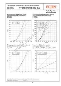 FT150R12KE3G_B4 Datasheet Page 4