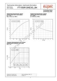 FT150R12KE3G_B4 Datasheet Page 6