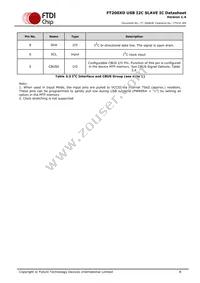 FT200XD-R Datasheet Page 8