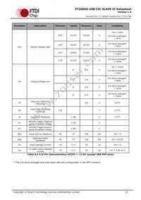 FT200XD-R Datasheet Page 15