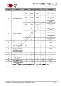 FT200XD-R Datasheet Page 16