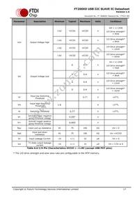 FT200XD-R Datasheet Page 17