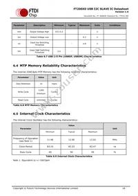 FT200XD-R Datasheet Page 18