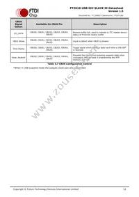 FT201XQ-T Datasheet Page 12