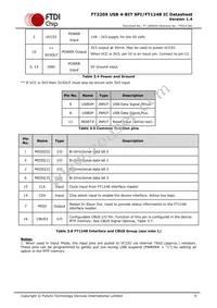 FT220XQ-R Datasheet Page 9