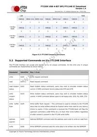 FT220XQ-R Datasheet Page 14