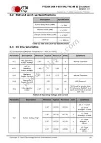 FT220XQ-R Datasheet Page 20