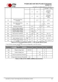 FT220XQ-R Datasheet Page 23