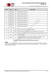 FT221XQ-T Datasheet Page 10