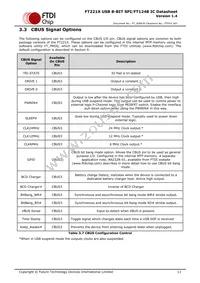 FT221XQ-T Datasheet Page 11