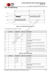 FT221XQ-T Datasheet Page 18