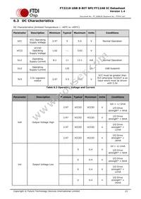 FT221XQ-T Datasheet Page 21