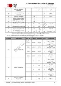 FT221XQ-T Datasheet Page 22