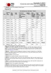 FT2232D-TRAY Datasheet Page 11