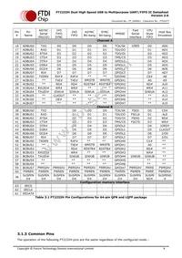 FT2232H-56Q-REEL Datasheet Page 9