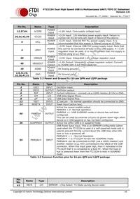 FT2232H-56Q-REEL Datasheet Page 10